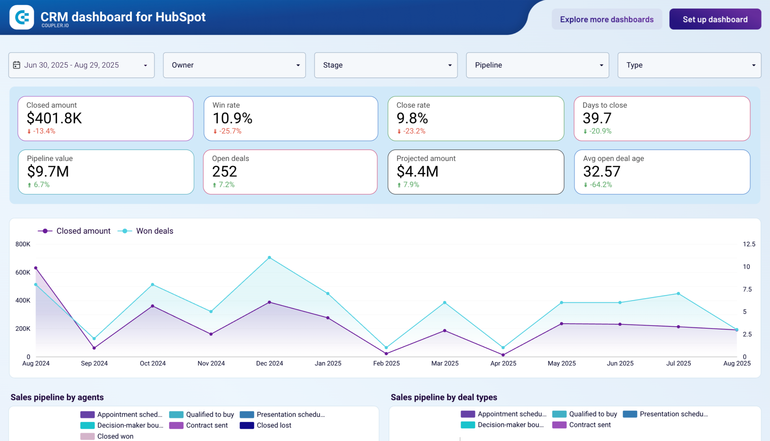 CRM Platform